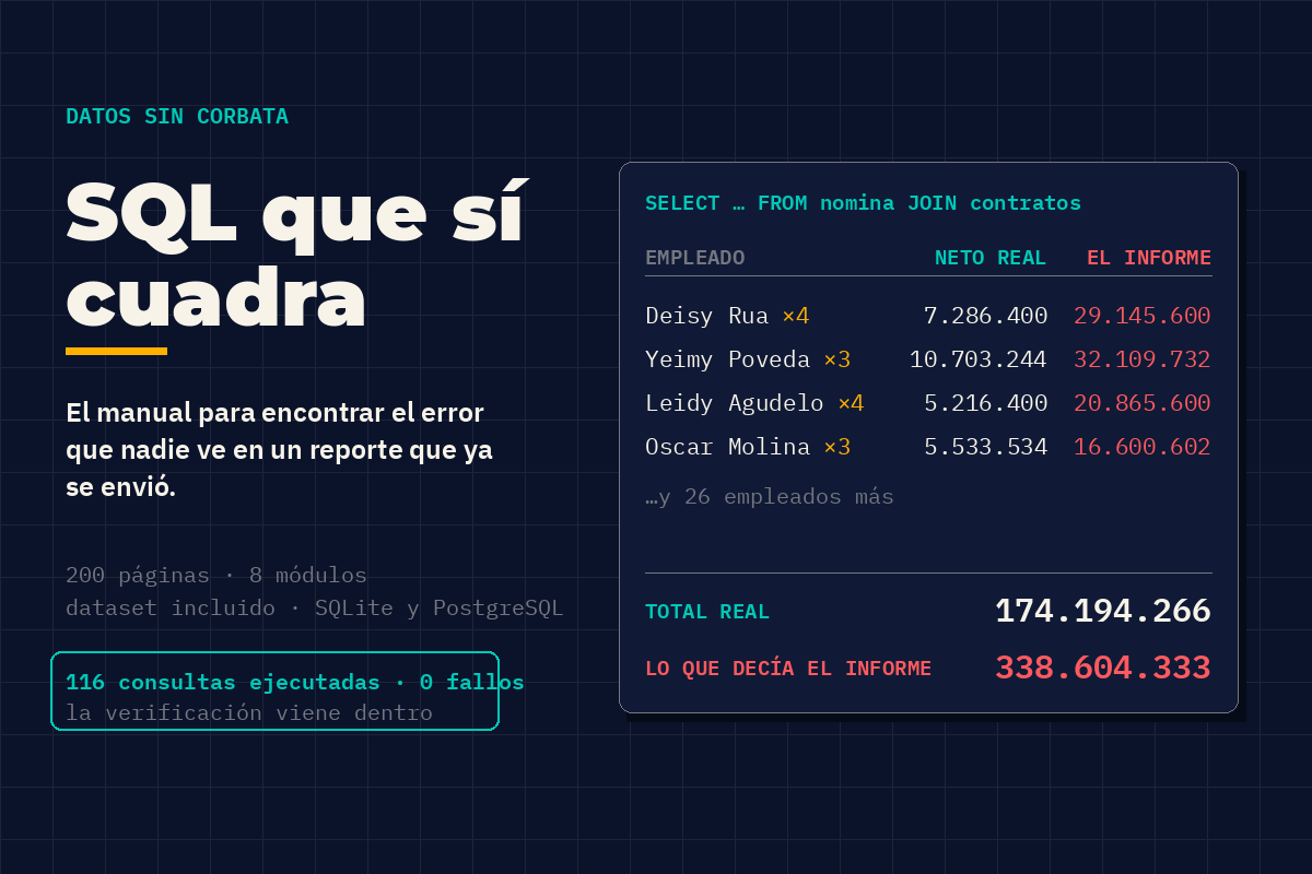 Portada oficial de SQL que sí cuadra